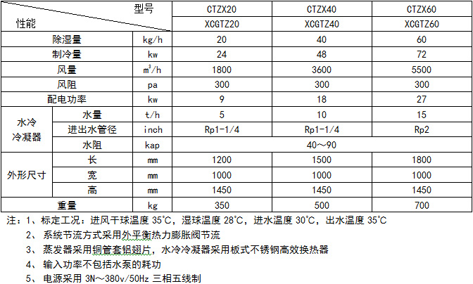 全新风除湿机1.jpg