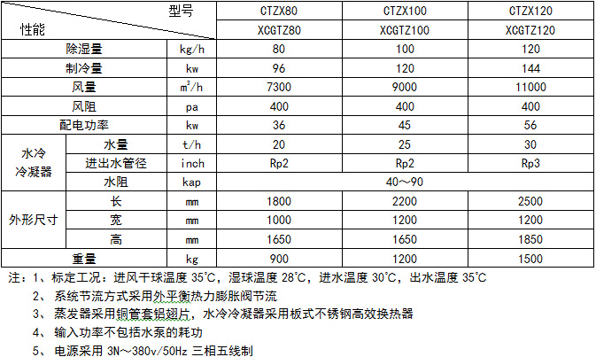 全新风除湿机2.jpg