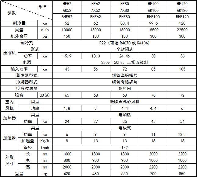 风冷恒温恒湿机2.jpg