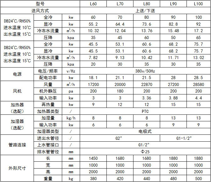 冷冻水型2.jpg