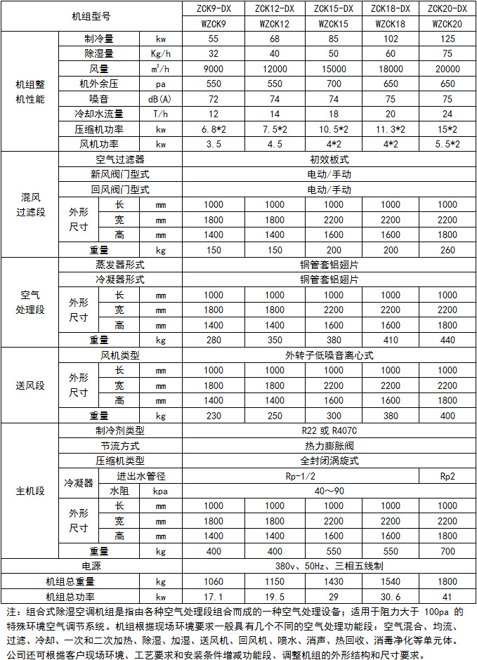 组合式除湿空调机组1.jpg