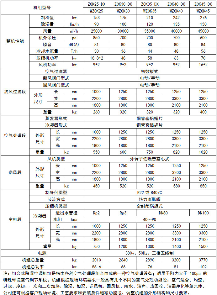 组合式除湿空调机组2.jpg